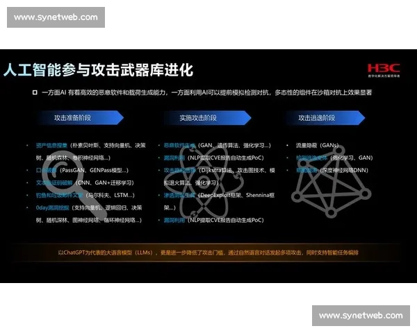 技术博弈下的攻防策略与创新对抗研究探索