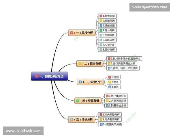 数据分析驱动决策的关键作用与未来发展趋势分析