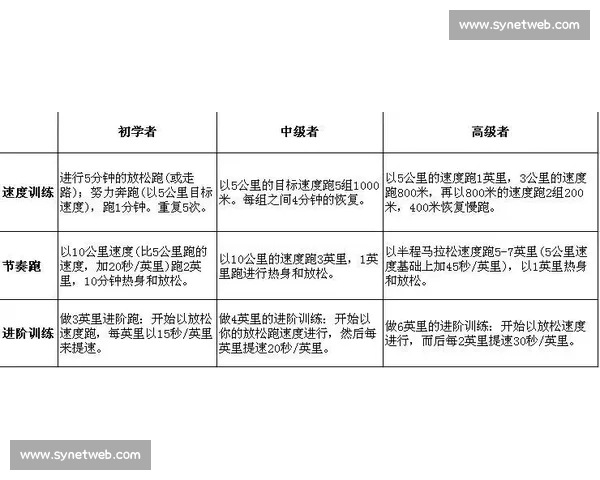 体育科学视角下运动训练效果评估与优化策略研究