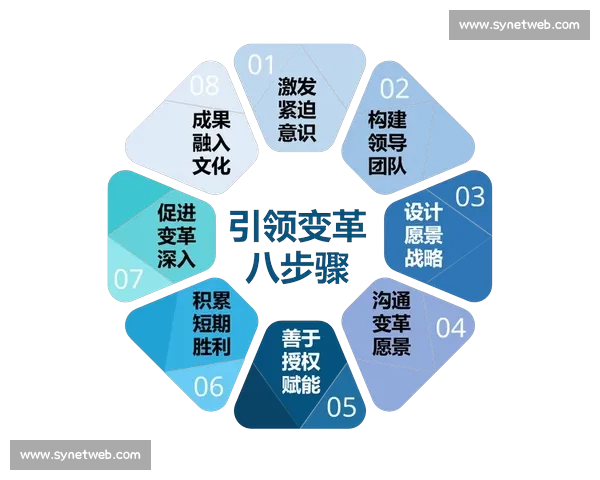 体育管理环境变革下的战略规划与运营模式创新研究