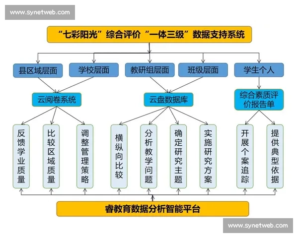 基于数据驱动的体育训练效果评估与科学优化研究