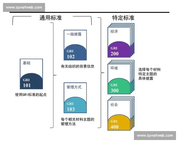 全球体育组织协作机制创新与赛事管理发展研究