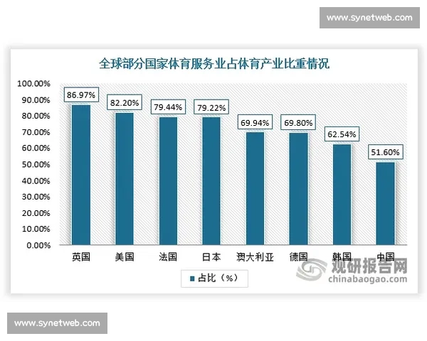 现代体育管理体系构建与运行机制优化研究与实践探索