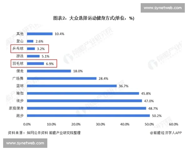 探索多元体育项目的发展趋势与全民健身新模式研究